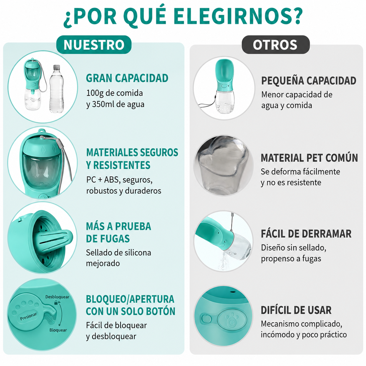 Botella Antiderrames para Paseos sin Sed